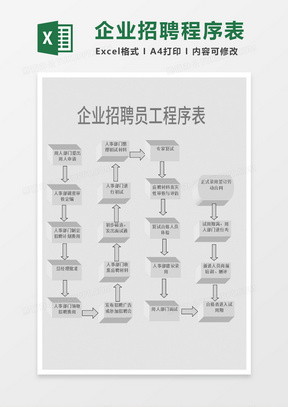 企业招聘员工程序表excel模板