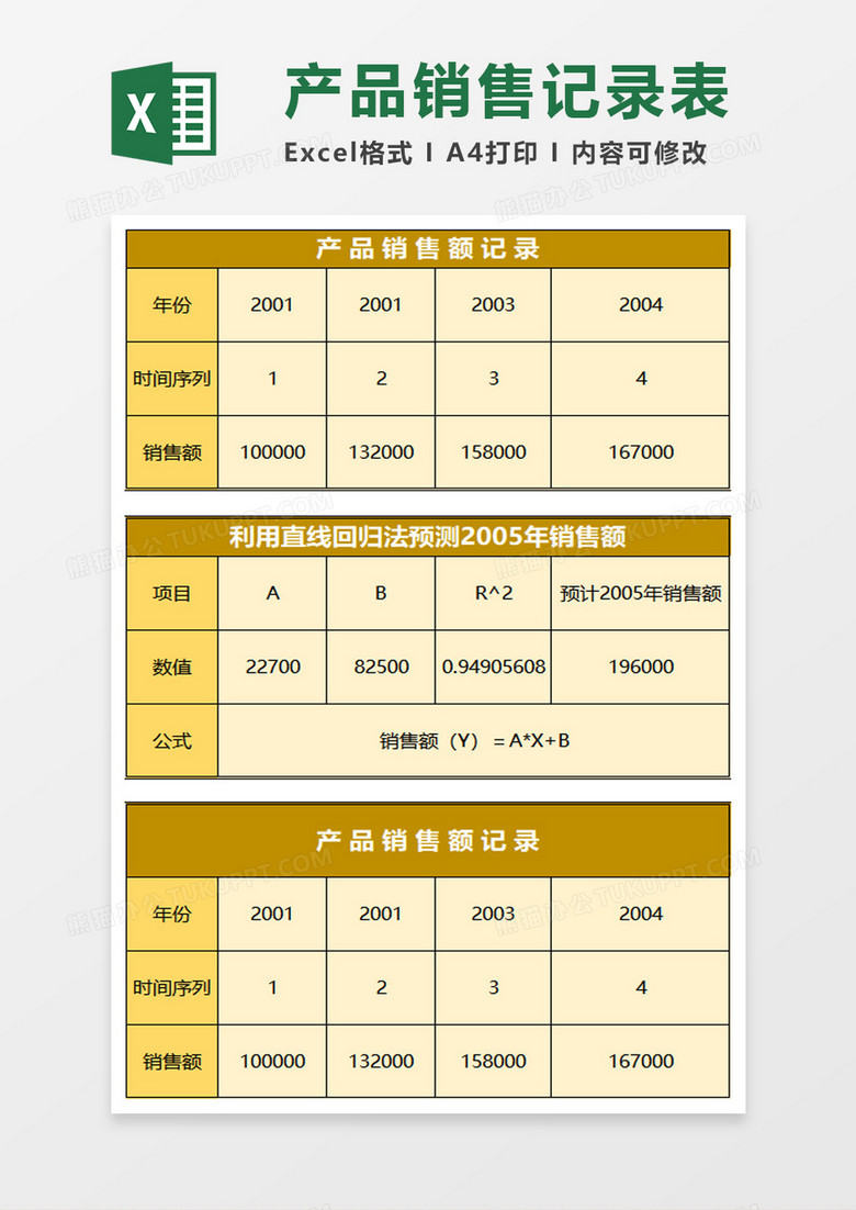 产品销售额预测分析表excel模板