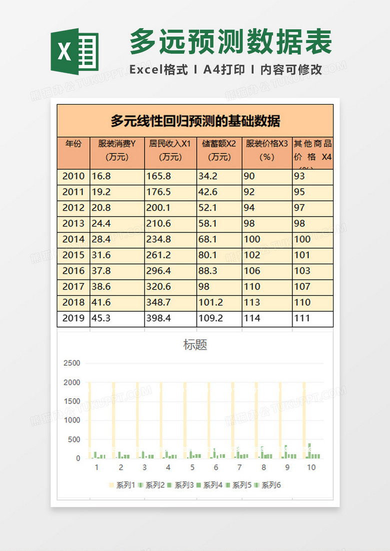 多元线性回归表格excel模板