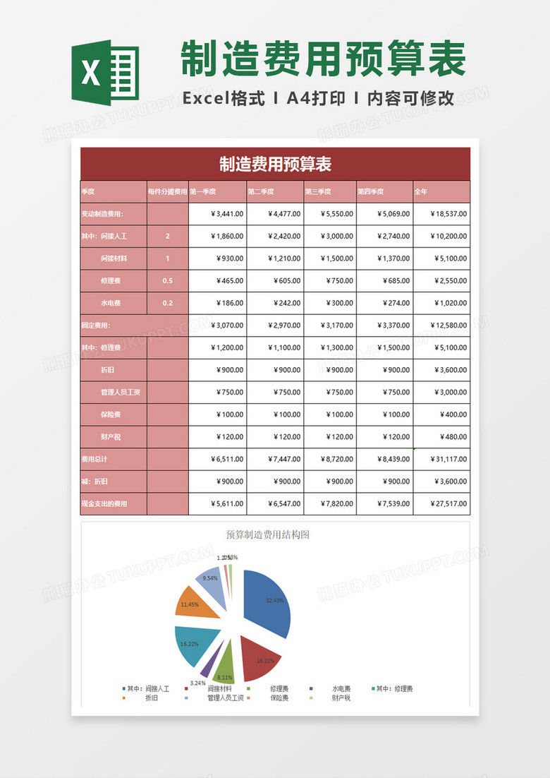 制造费用预算表excel模板