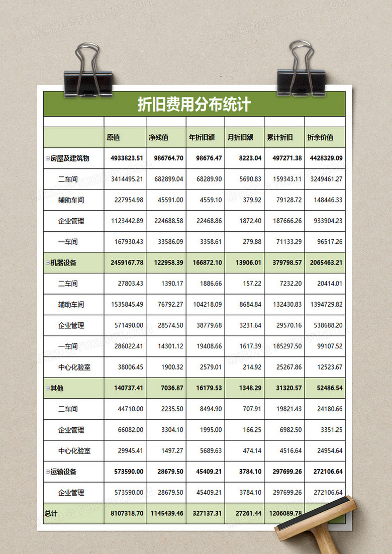 折旧费用分布统计表excel模板