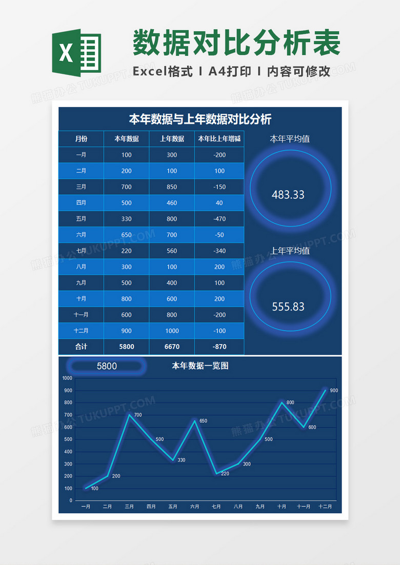 蓝色科技风本年数据与上年数据对比分析excel模板