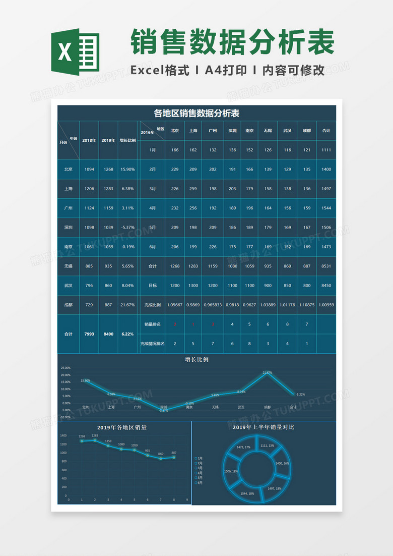 蓝色科技风立体各地区市场销售分析excel模板表格