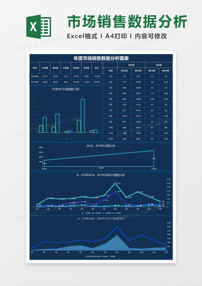 科技风年度各市场销售数据图表分析Excel表格模板