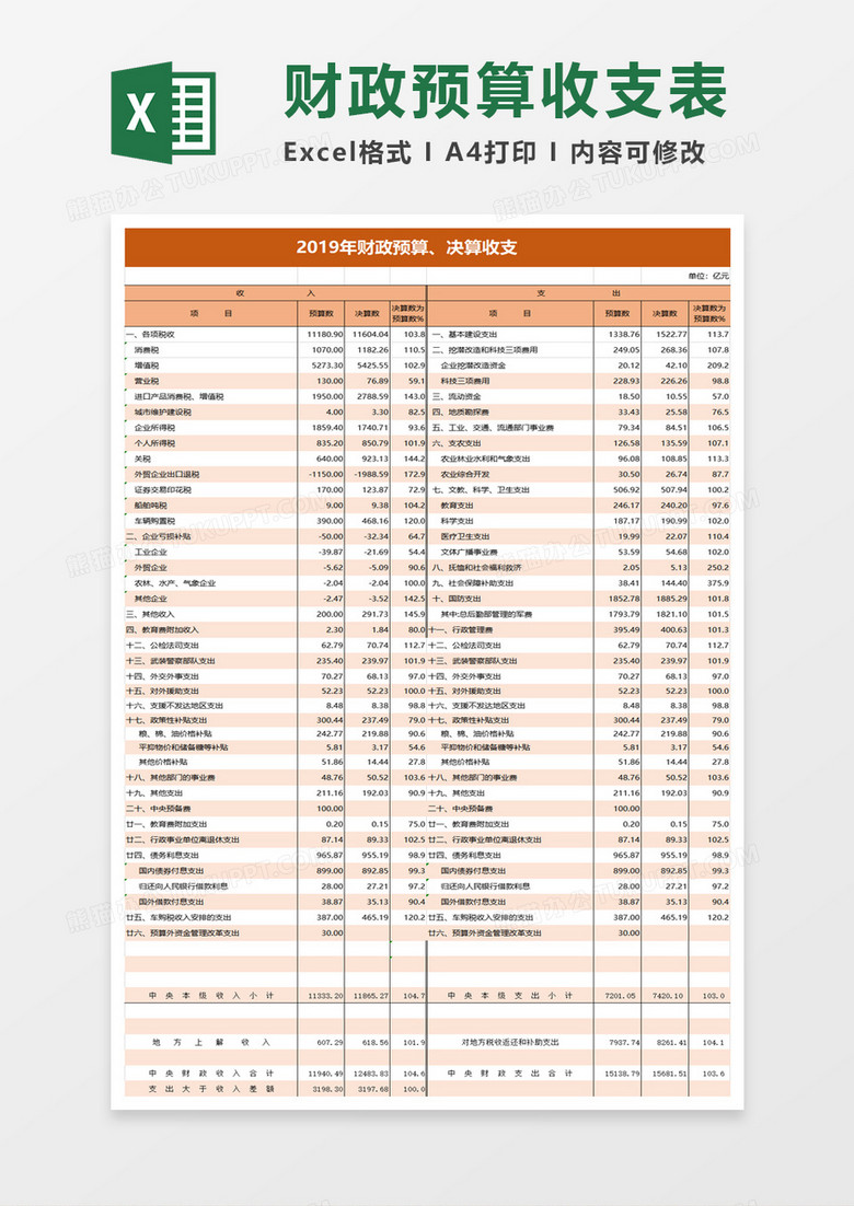 中央财政预算决算收支excel模板