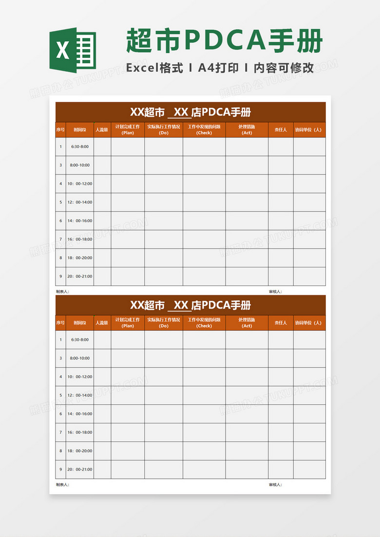 超市商店PDCA手册
