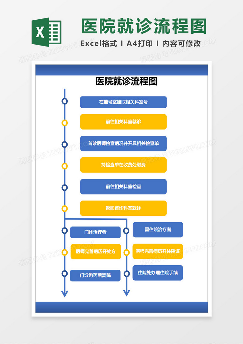 医院就诊流程图excel模板