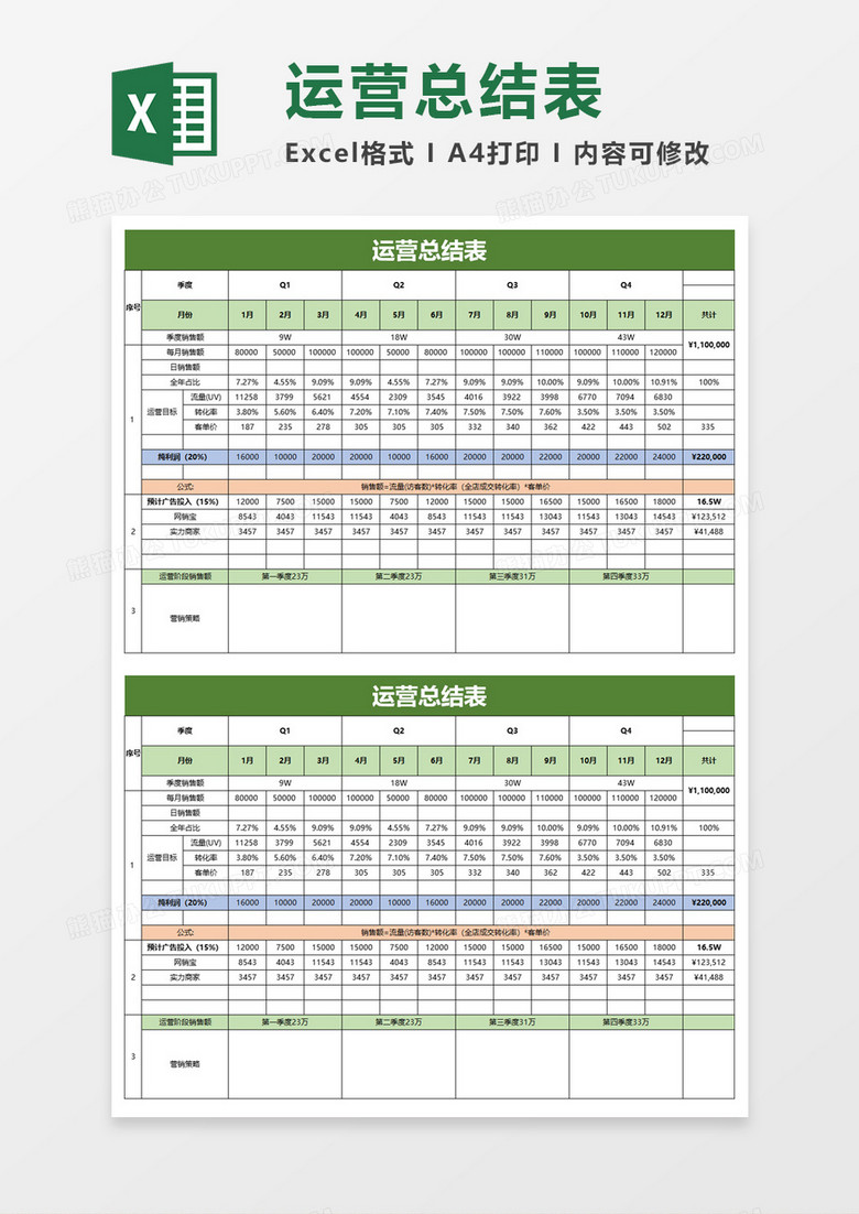 运营总结表excel模板