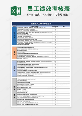 秩維部員工績效考核標準excel模板