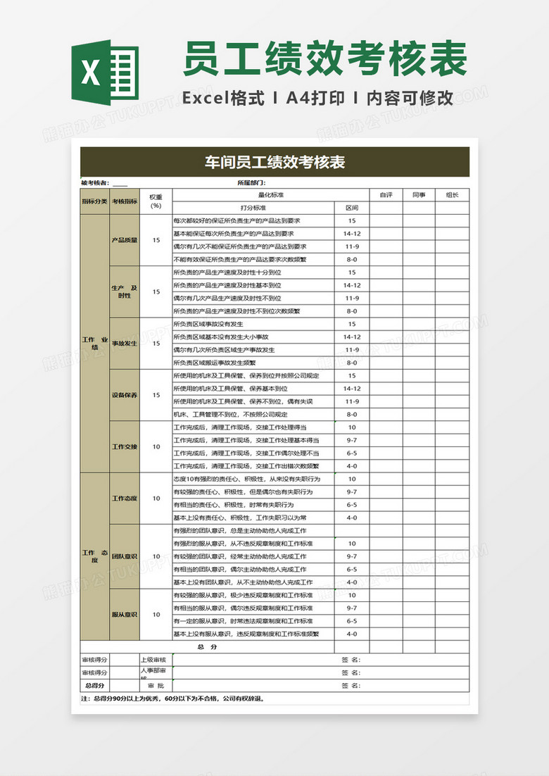 车间员工绩效考核表excel模板