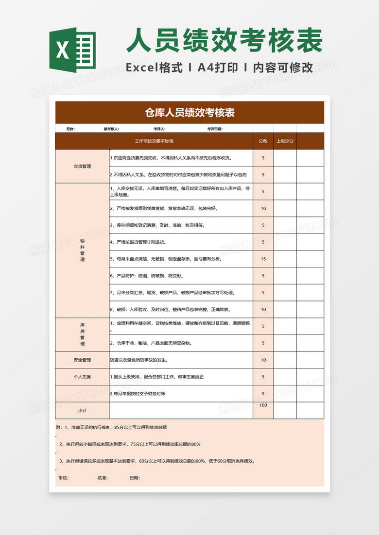 仓库人员绩效考核表excel模板