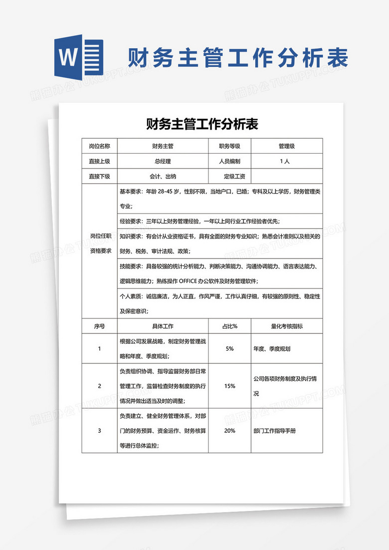 财务主管工作分析表word模板