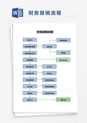 财务报销流程word模板