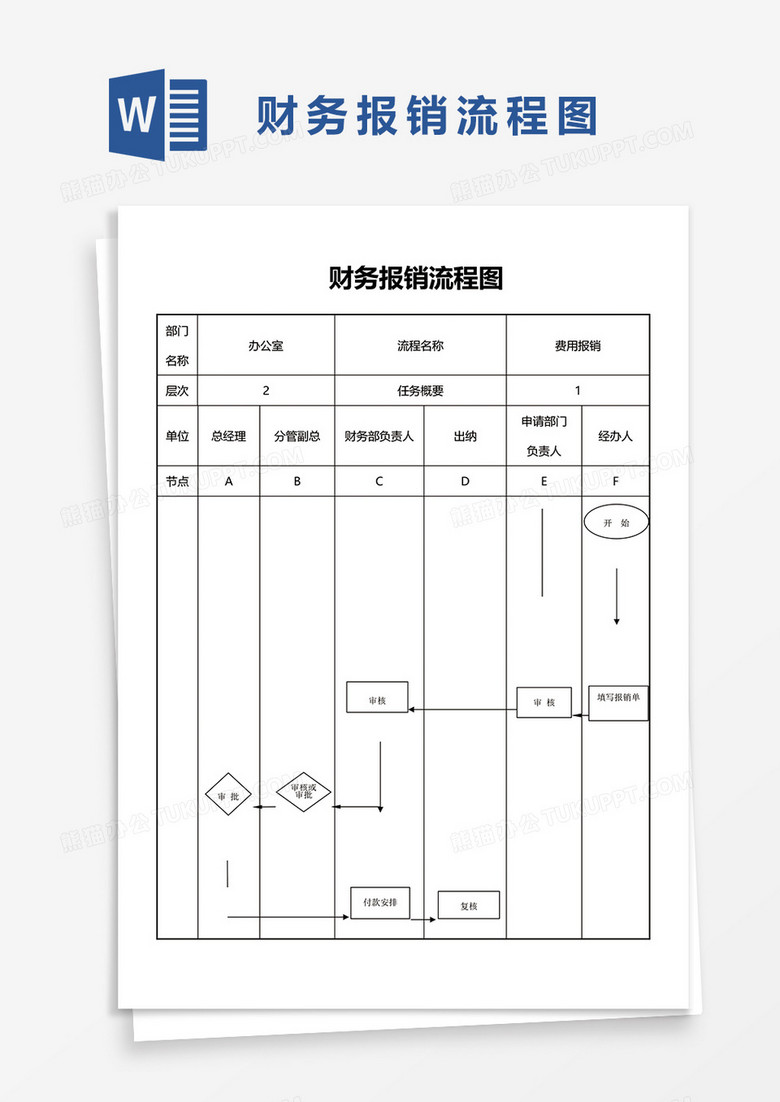 财务报销流程图word模板