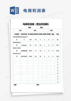 电商利润表营业利润表word模板