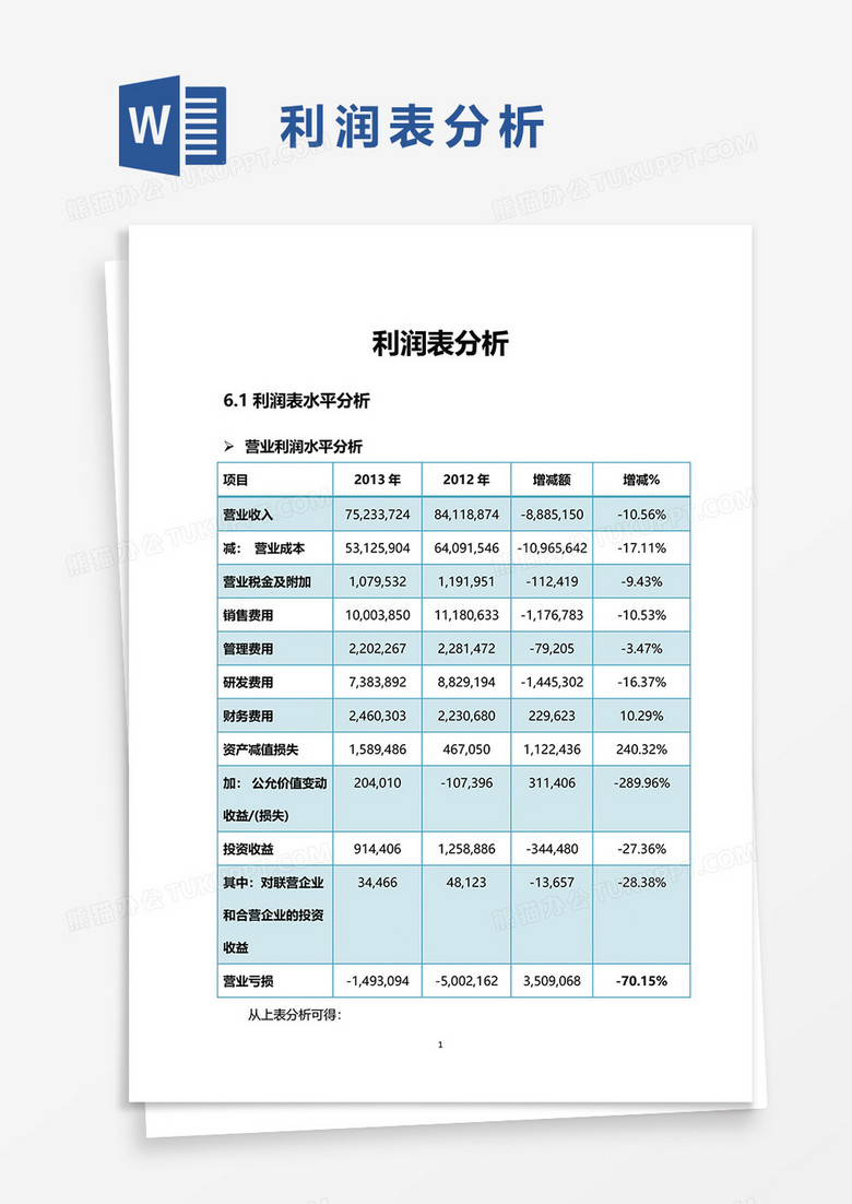 利润表分析word模板