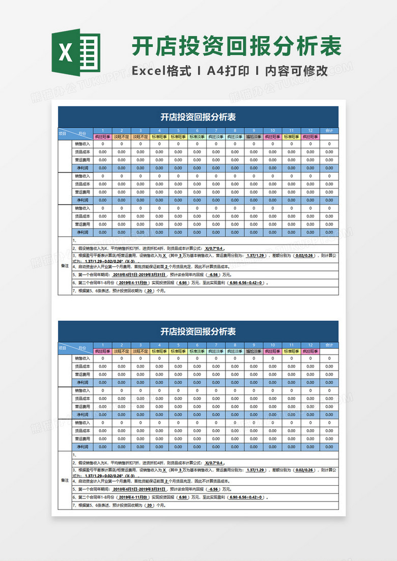 开店投资回报分析表