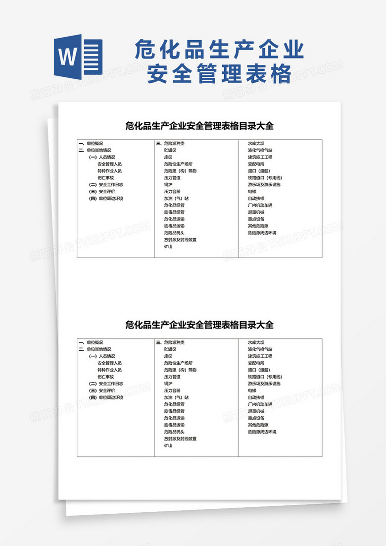 危化品生产企业安全管理表格目录大全word模板