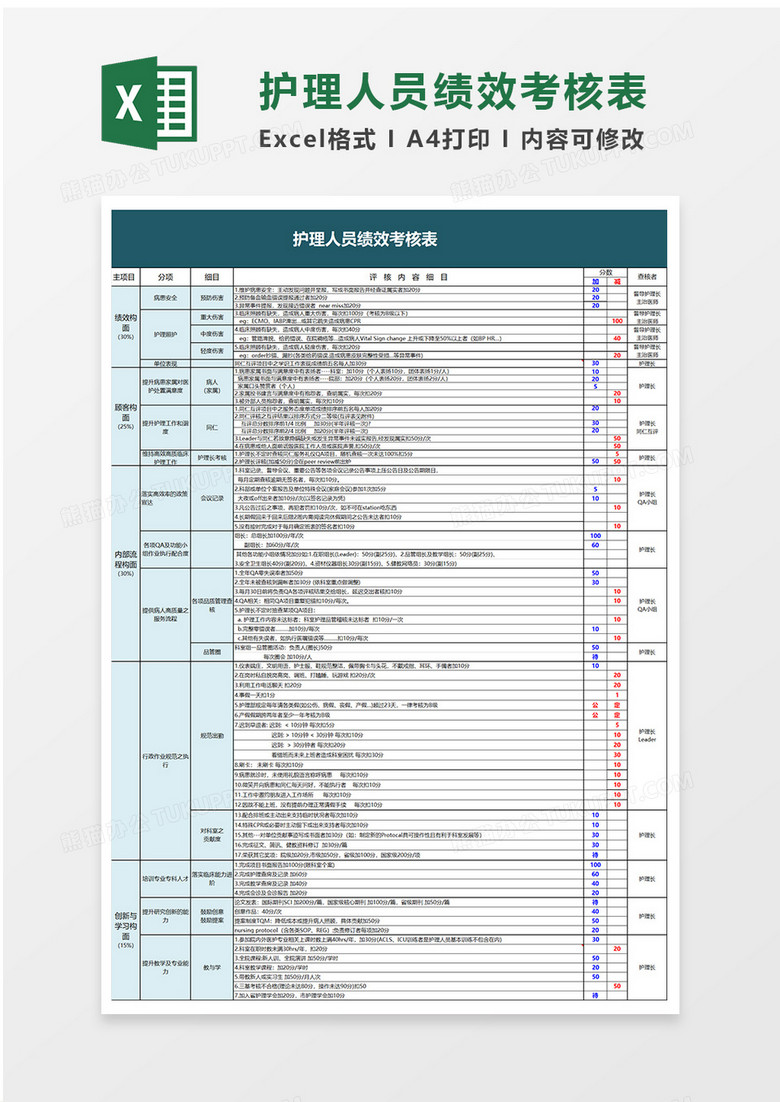 护理人员绩效考核表excel模板