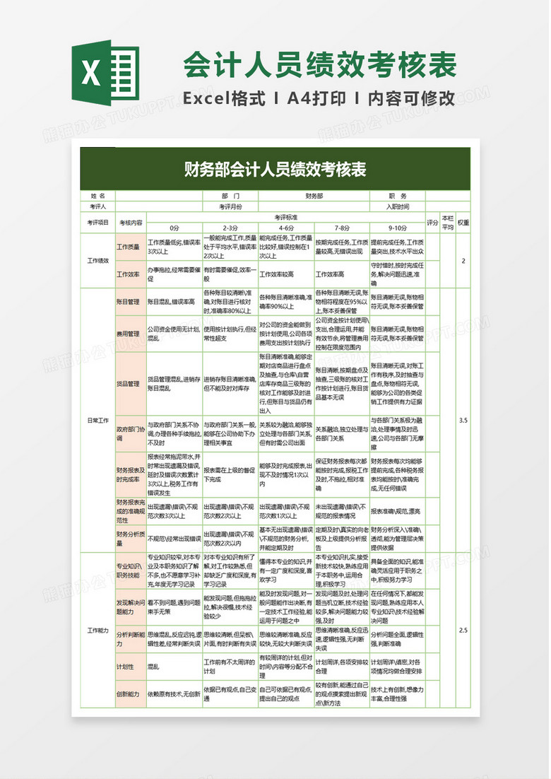 财务部会计人员绩效考核表excel模板