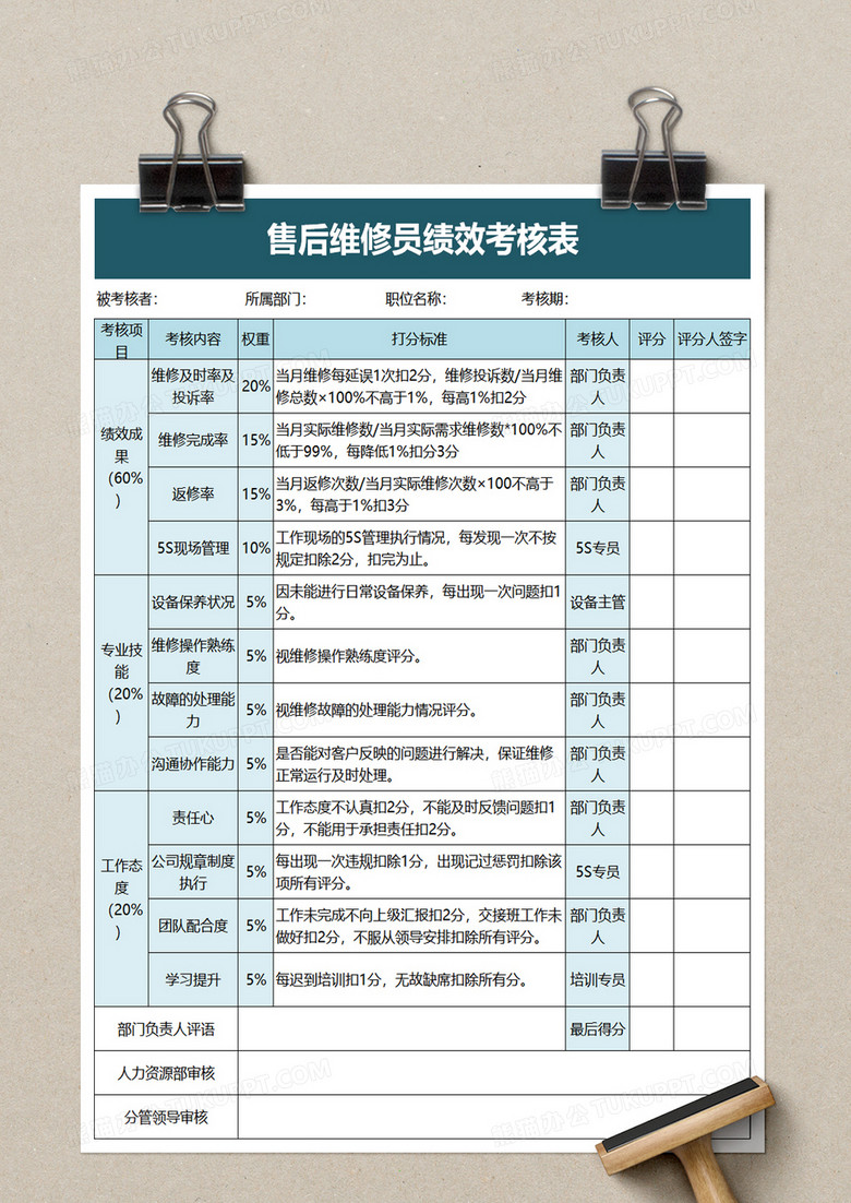 售后维修员绩效考核表excel模板下载 熊猫办公
