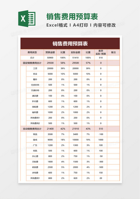 销售费用预算表excel模板