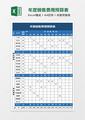 公司年度销售费用预算表excel模板