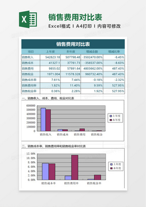 销售费用对比表excel模板