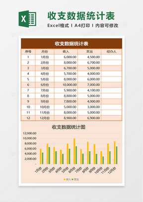 實用收支數據統計表excel模板