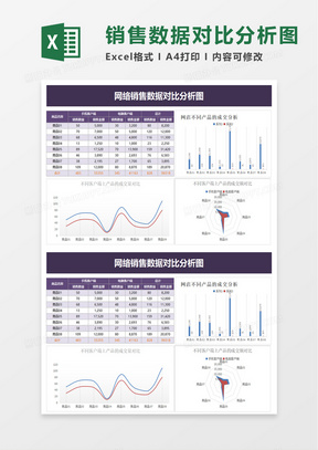 网络销售数据对比分析图excel模板