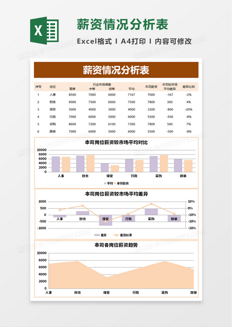 薪资情况分析表excel模板