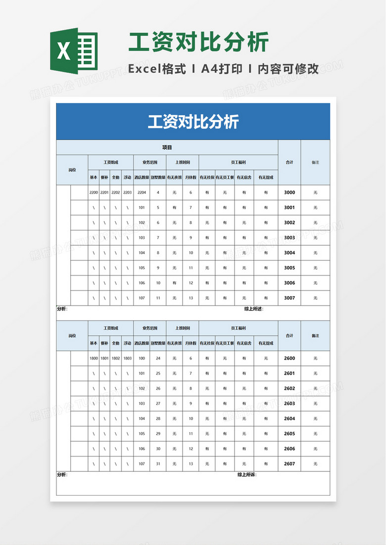 工资对比分析excel模板