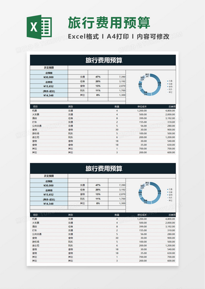 简单旅行费用预算excel模板