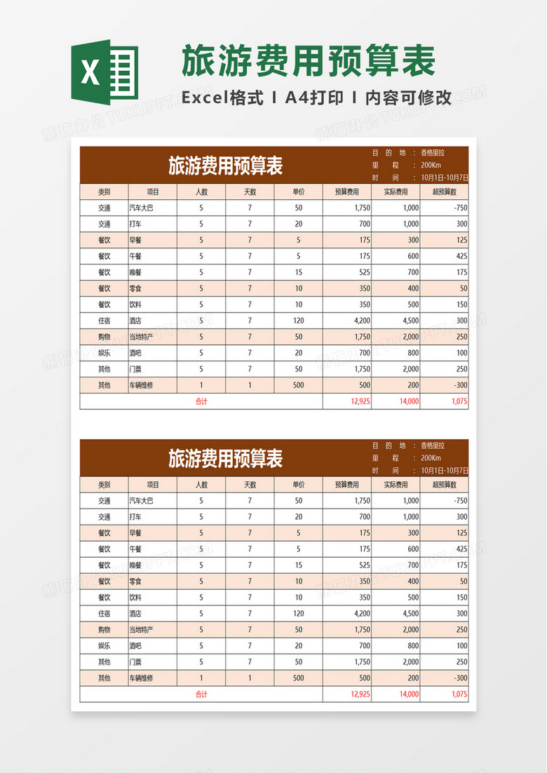 实用旅游费用预算表excel模板