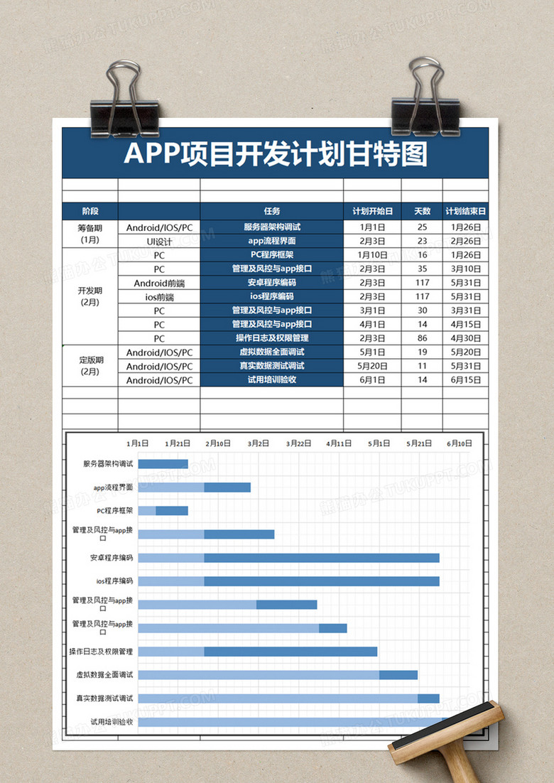 app項目開發計劃甘特圖word模板