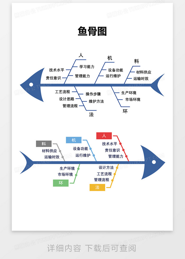 简洁商务企业鱼骨图word模板