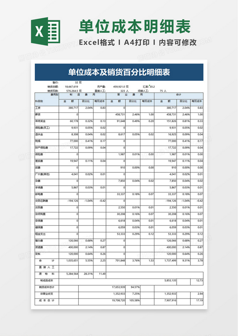 单位成本及销货百分比明细表excel模板