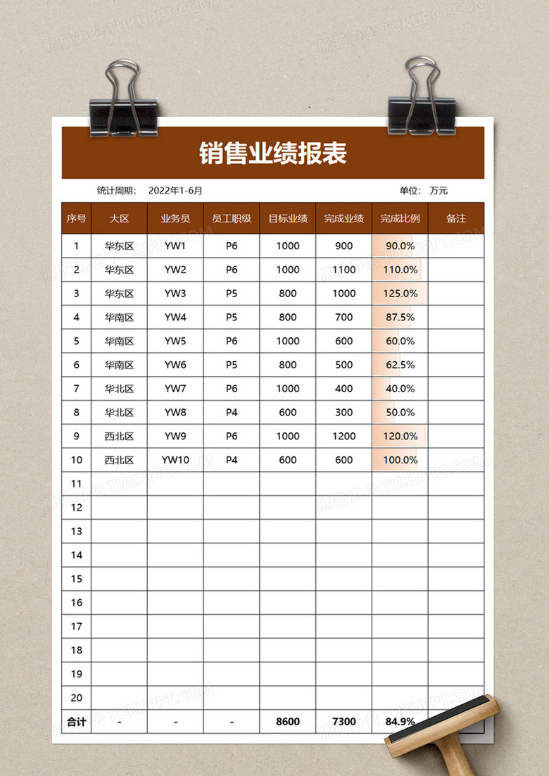 企业销售业绩报表excel模板