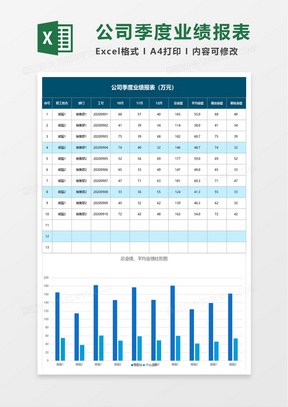 公司季度业绩报表excel模板