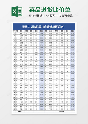 菜品進貨比價單excel模板