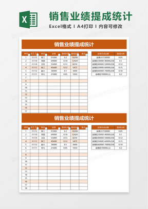 銷售業績提成統計excel模板