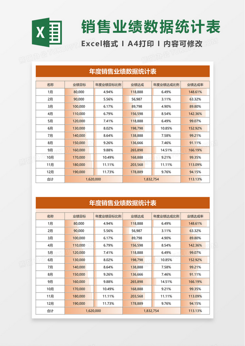 年度销售业绩数据统计表excel模板