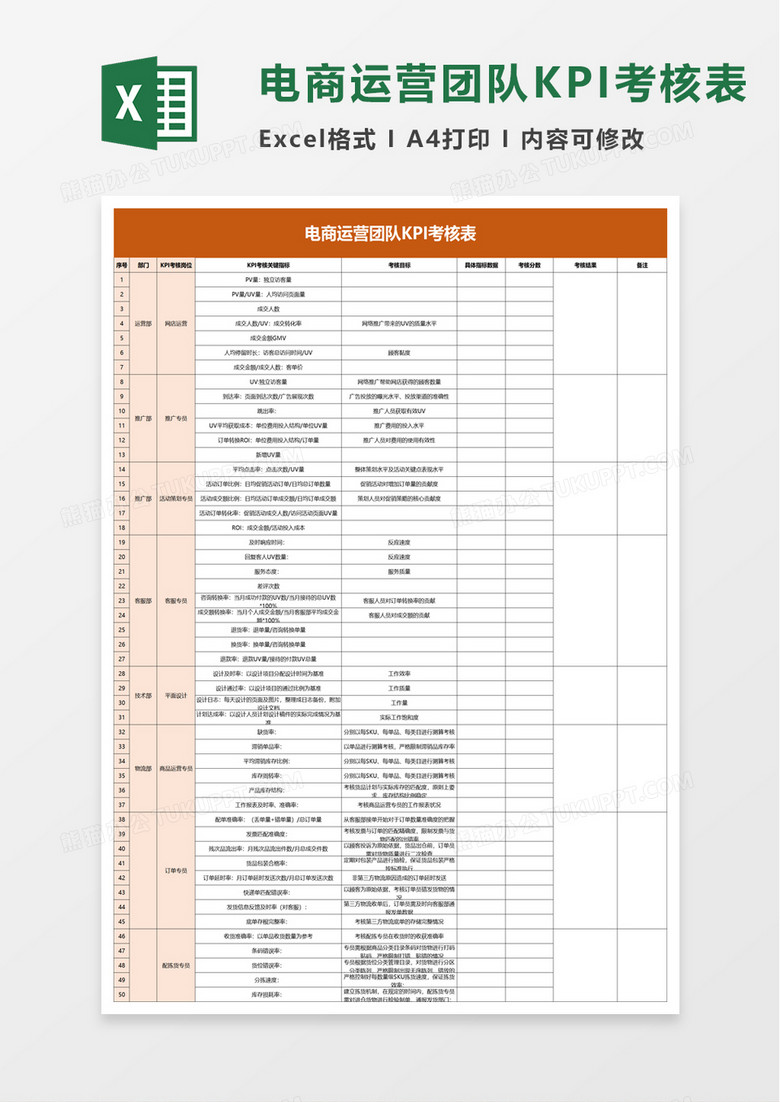 电商运营团队KPI考核表excel模板