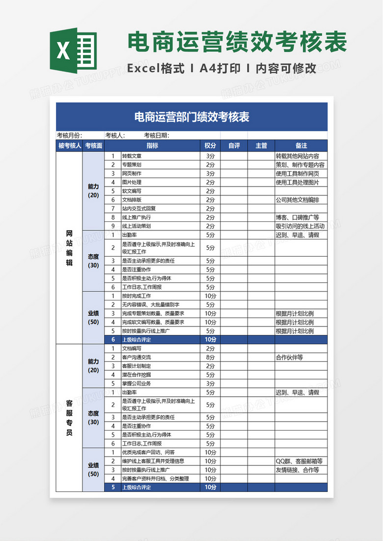 电商运营部门绩效考核表excel模板