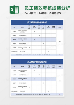 员工绩效考核成绩分析excel模板