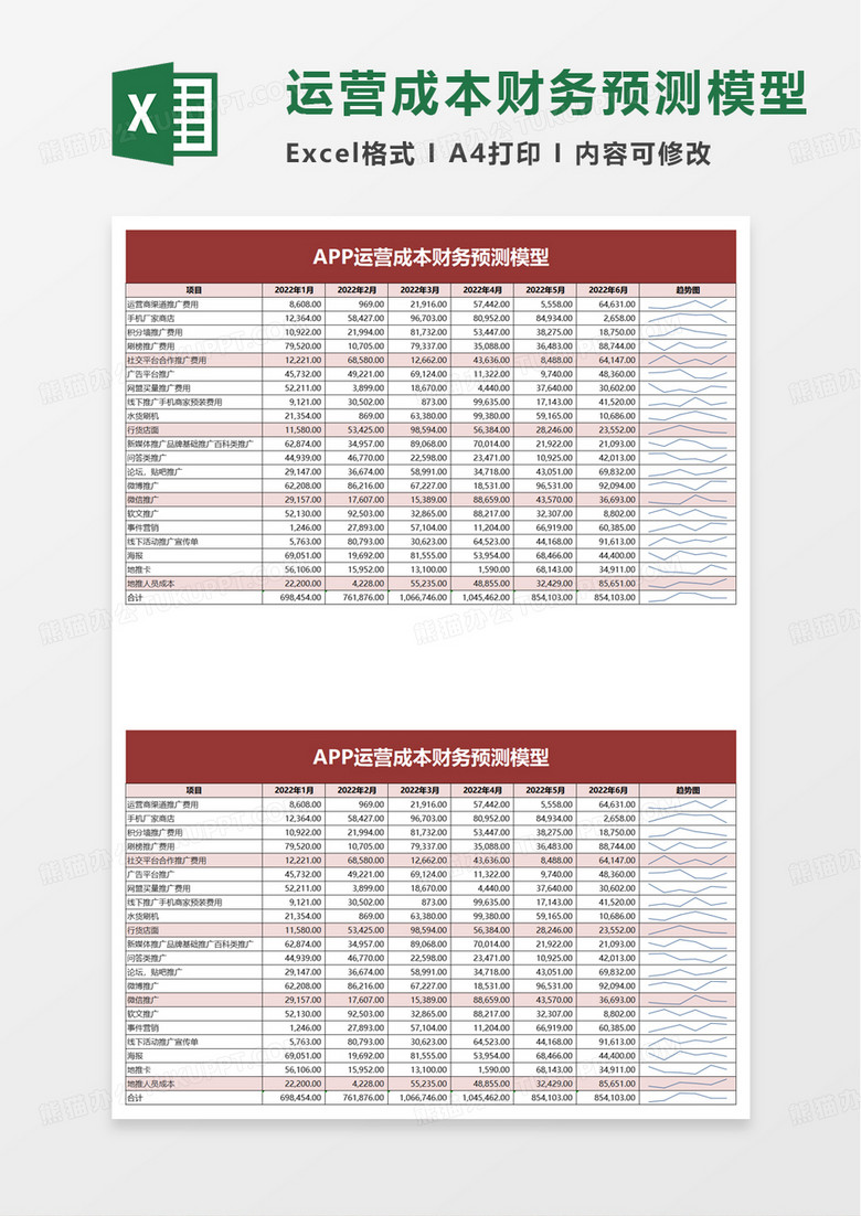 APP运营成本财务预测模型excel模板