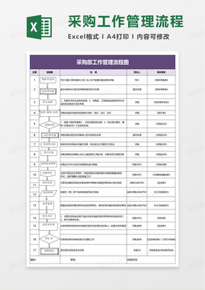 采购部工作管理流程图excel模板