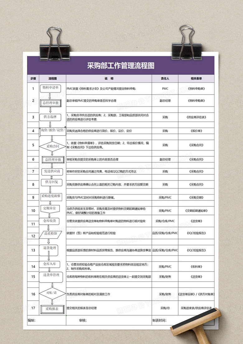 采购部工作管理流程图excel模板