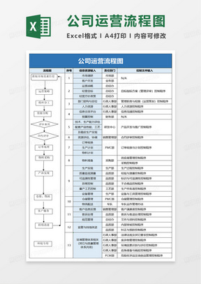 公司運營流程圖excel模板