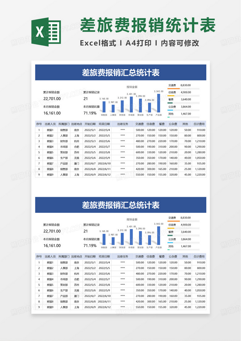 差旅费报销汇总统计表excel模板